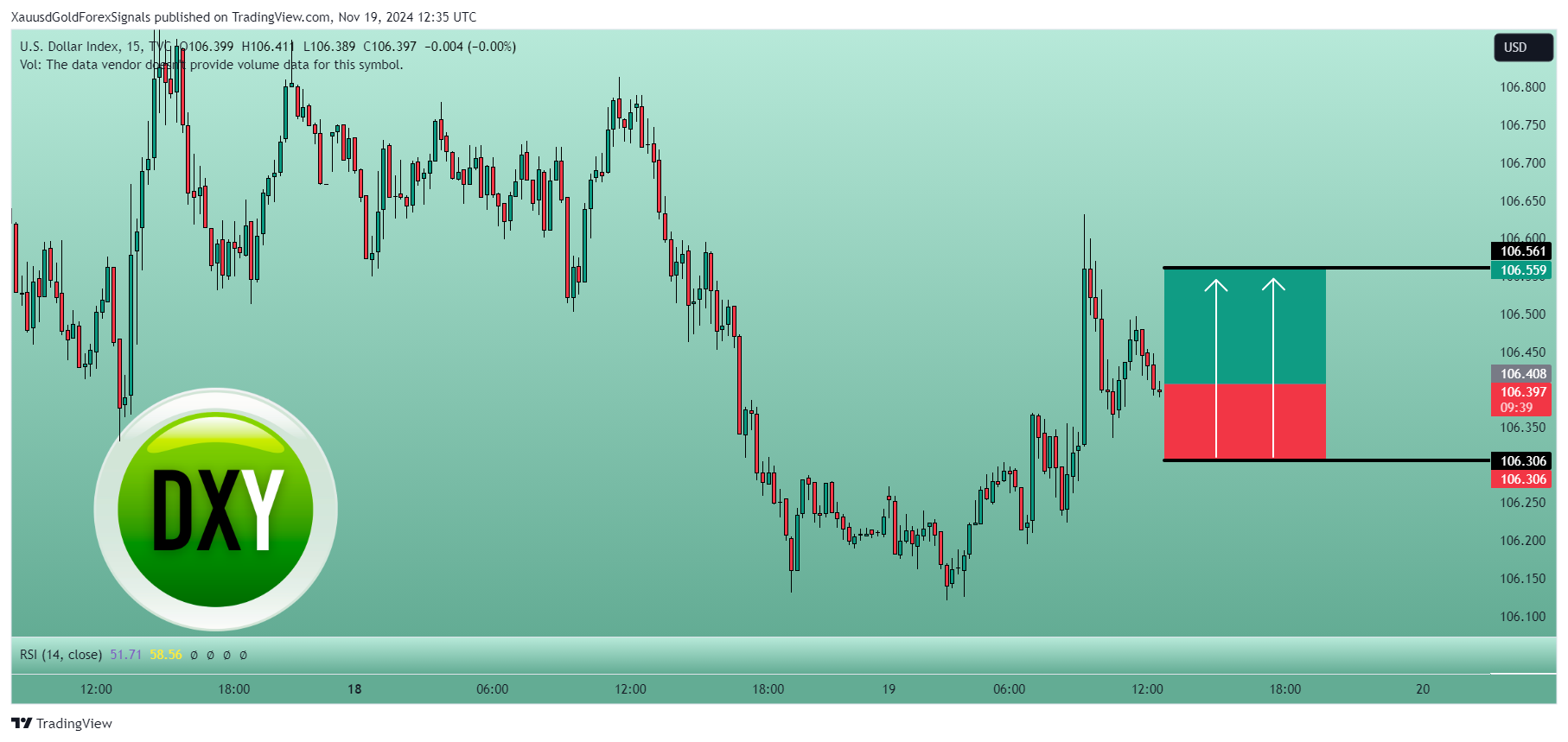 TVC:DXY Chart Image by XauusdGoldForexSignals