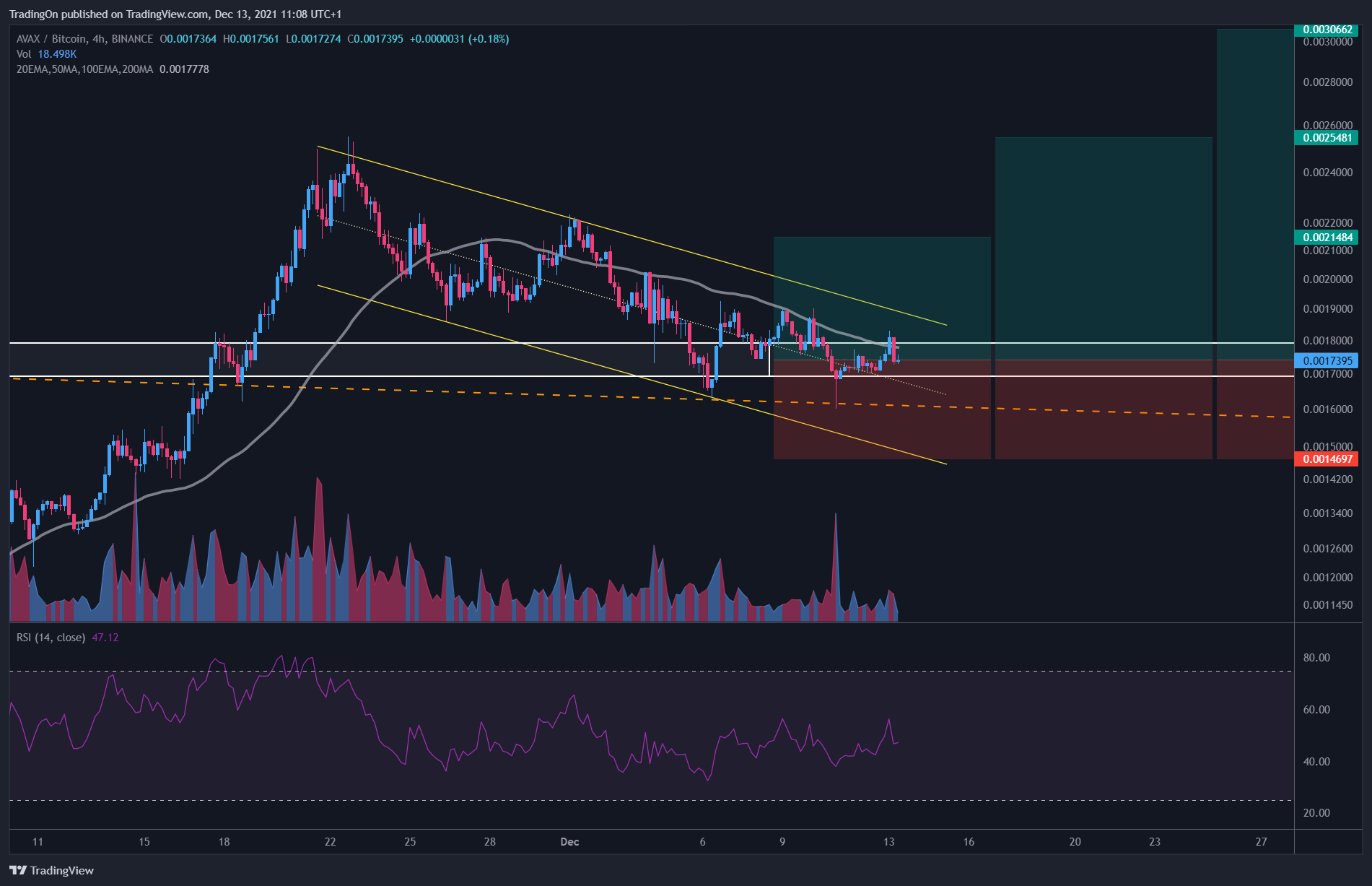 BINANCE:AVAXBTC Chart Image by TradingOn