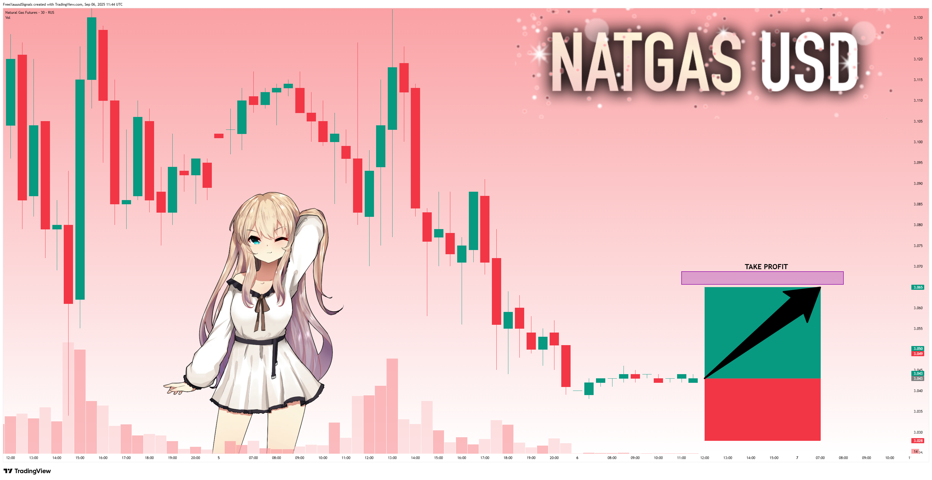 RUS:NG1! Chart Image by FreeXauusdSignals