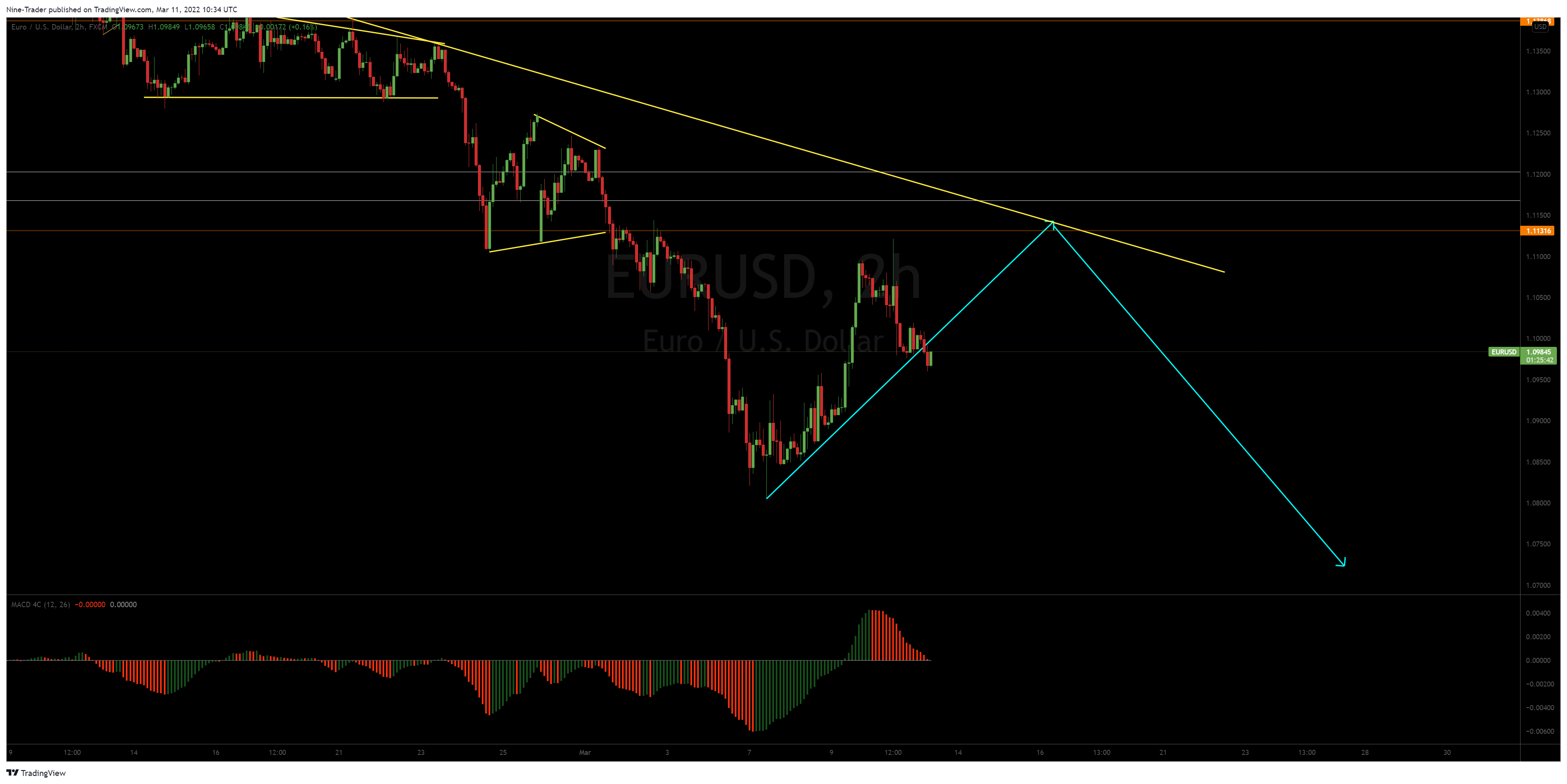 FX:EURUSD Chart Image by Nine-Trader