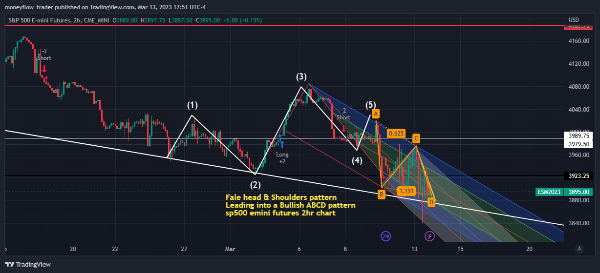 CME_MINI:ES1! Chart Image by moneyflow_trader