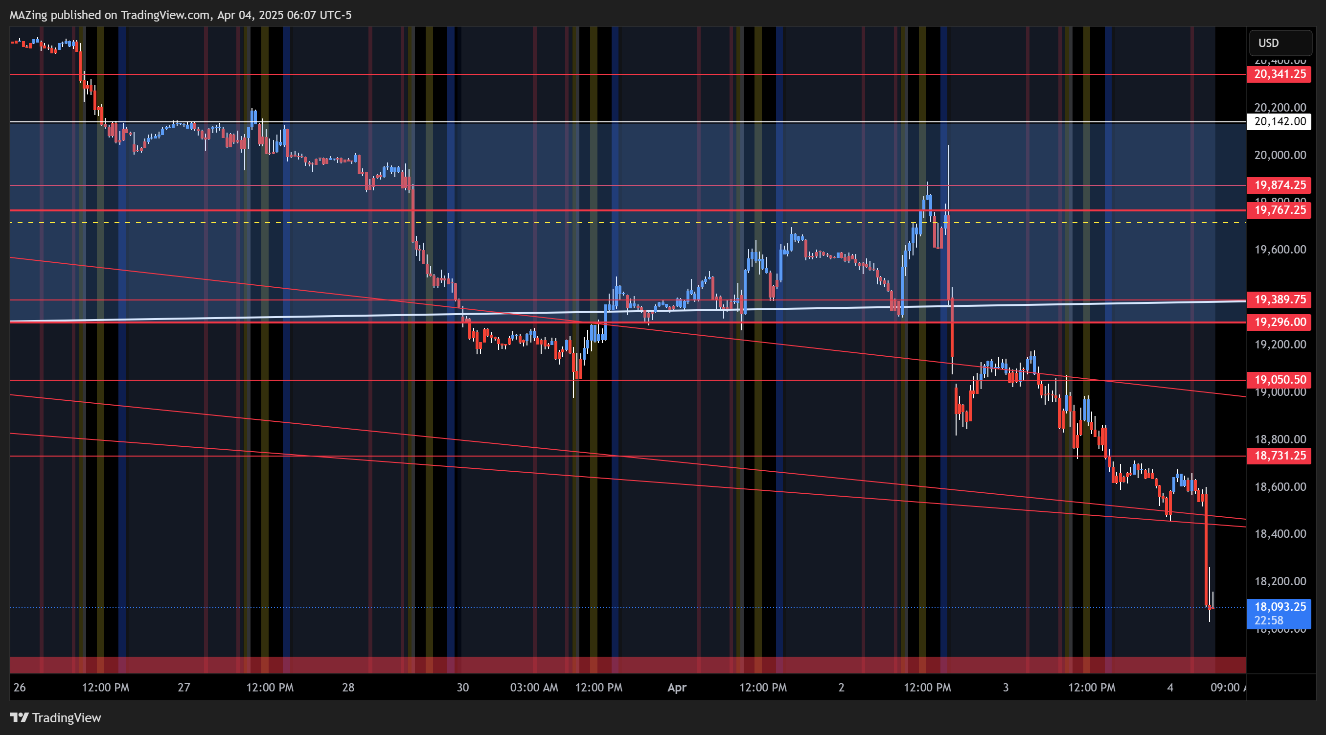 CME_MINI:NQ1! Chart Image by MAZing