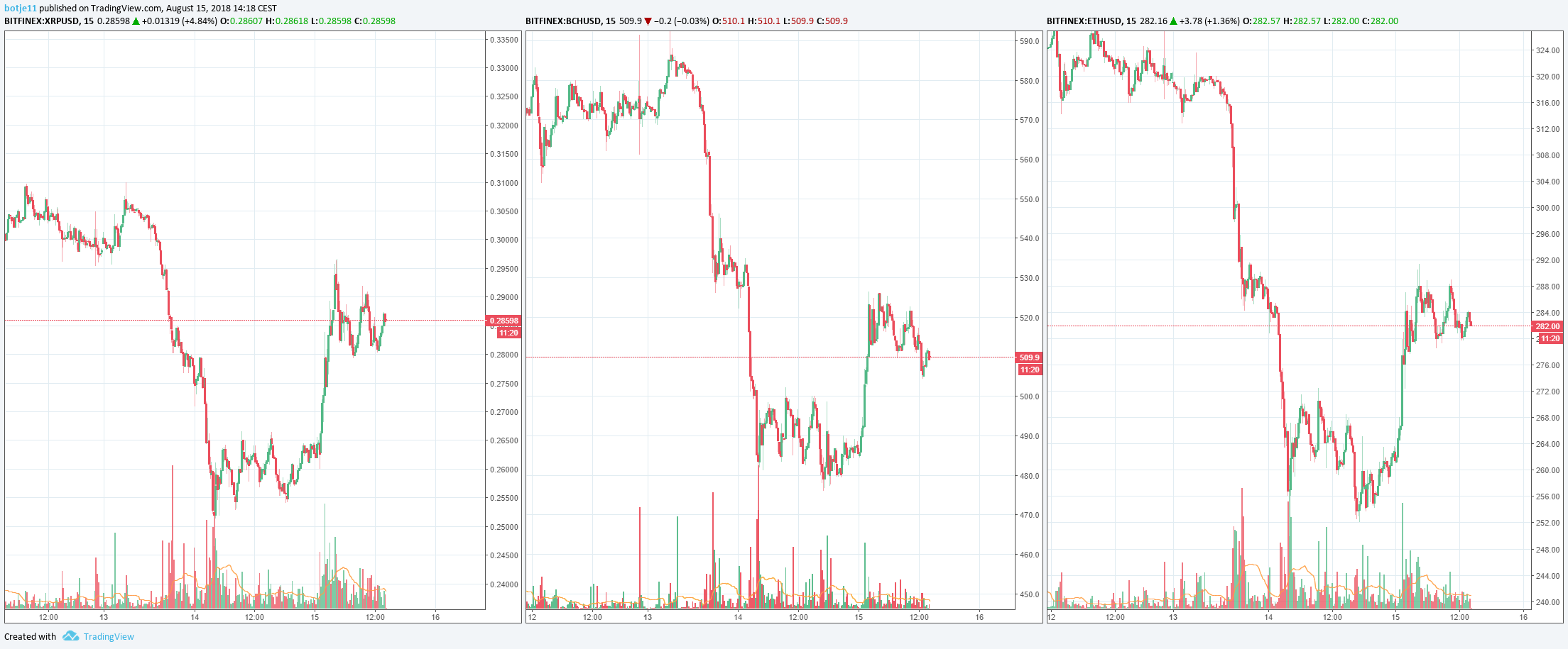  Chart Image