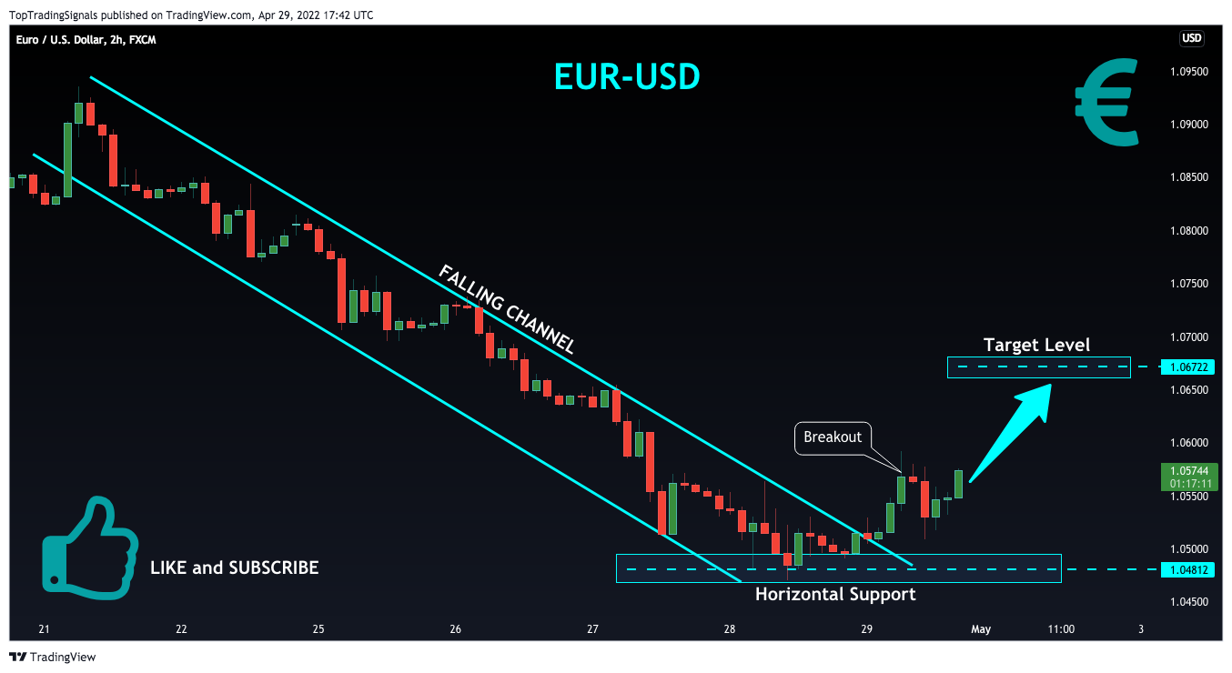 FX:EURUSD Chart Image by TopTradingSignals