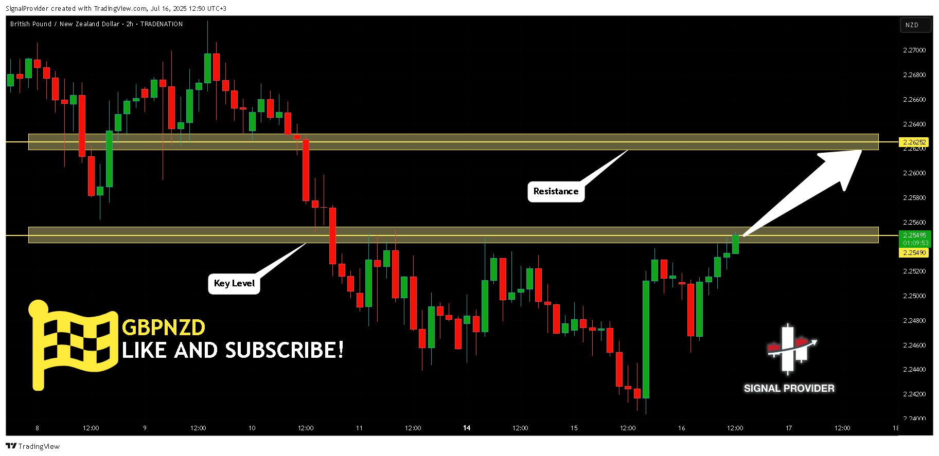 TRADENATION:GBPNZD Chart Image by SignalProvider