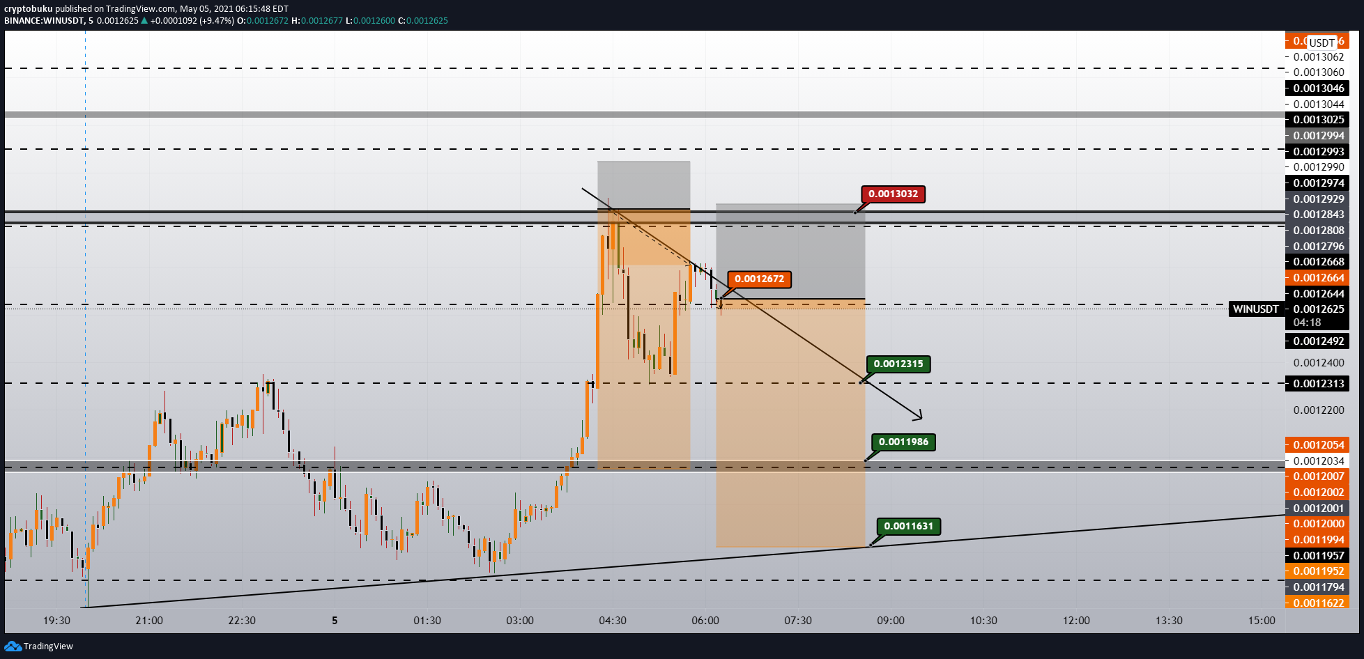  Chart Image