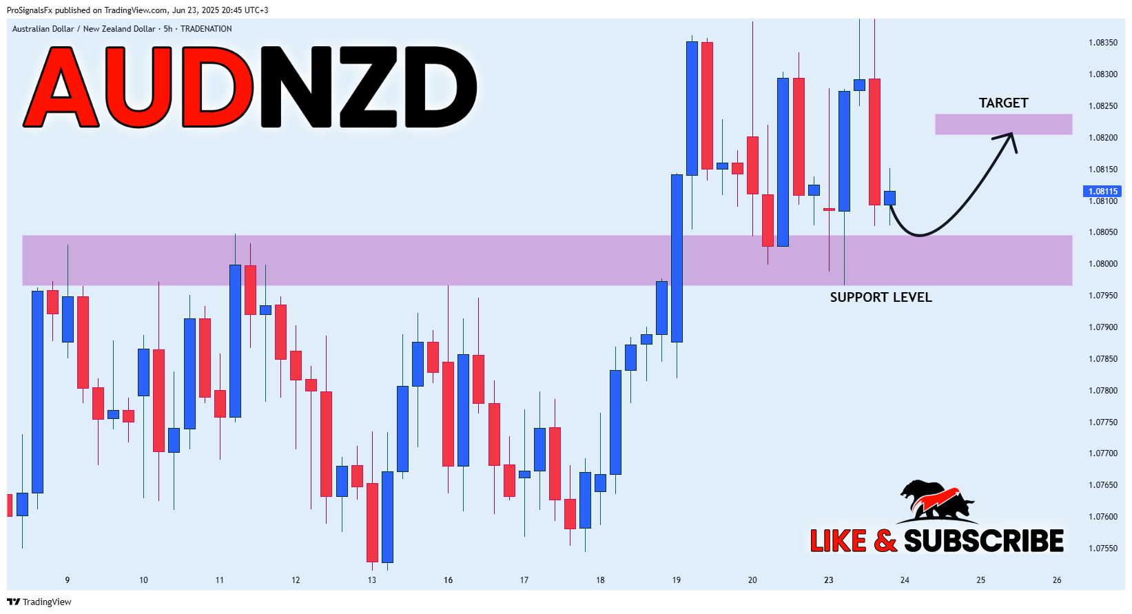 TRADENATION:AUDNZD Chart Image by ProSignalsFx