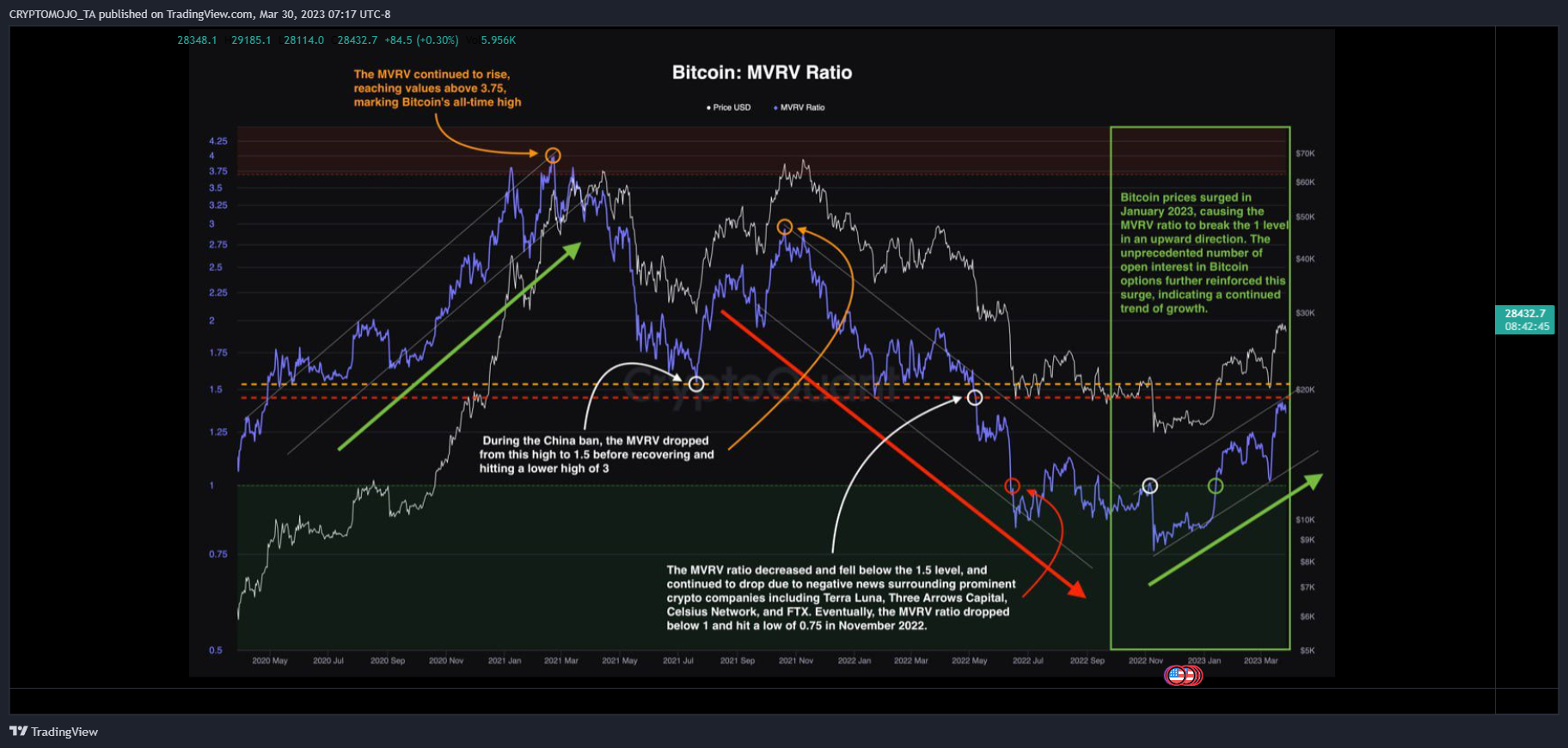 KUCOIN:BTCUSDT Chart Image by CRYPTOMOJO_TA
