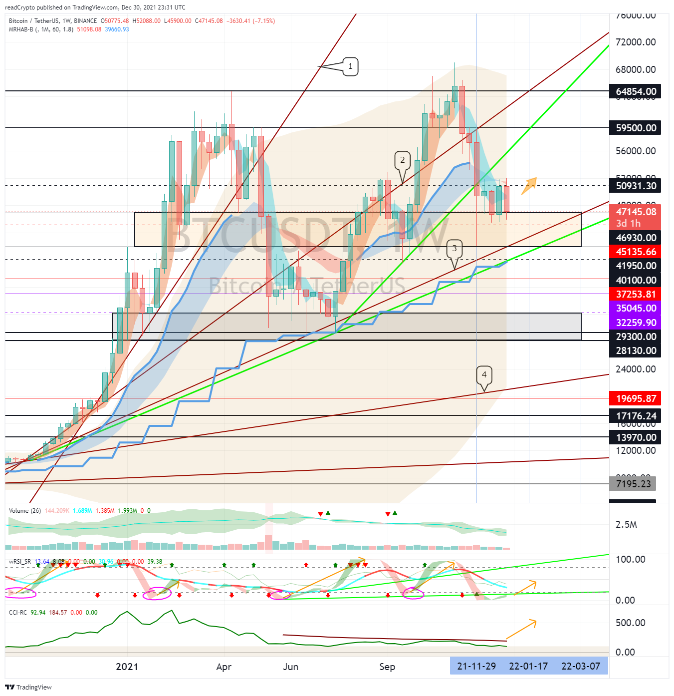 BINANCE:BTCUSDT Chart Image by readCrypto