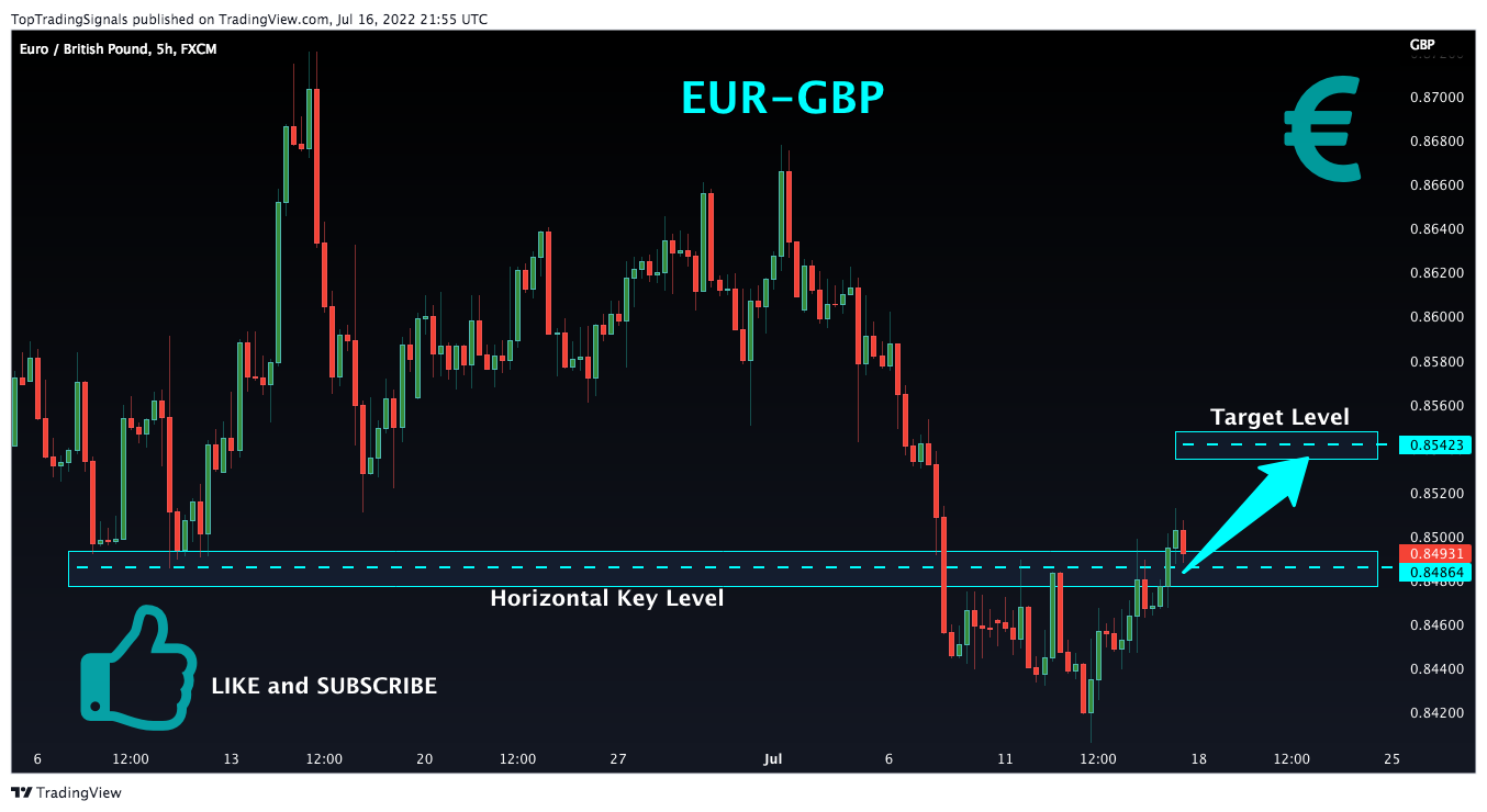 FX:EURGBP Chart Image by TopTradingSignals