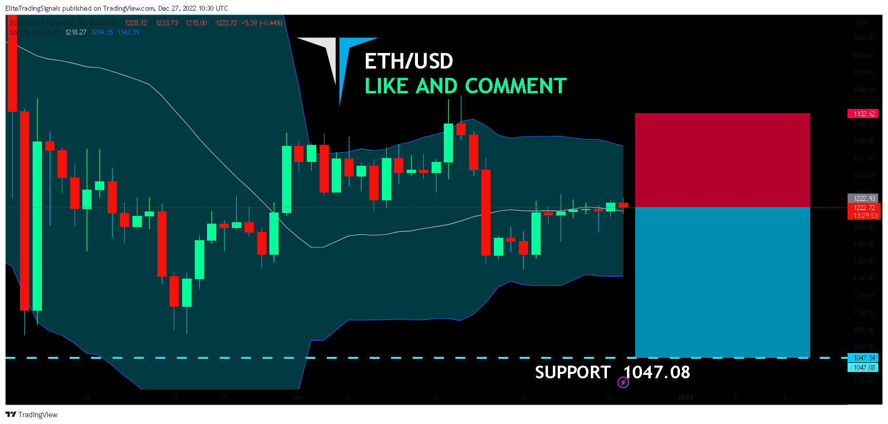 BINANCE:ETHUSDT Chart Image by EliteTradingSignals