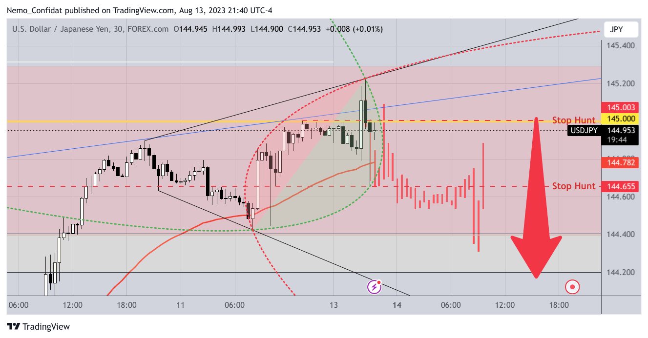 FOREXCOM:USDJPY Chart Image by Nemo_Confidat