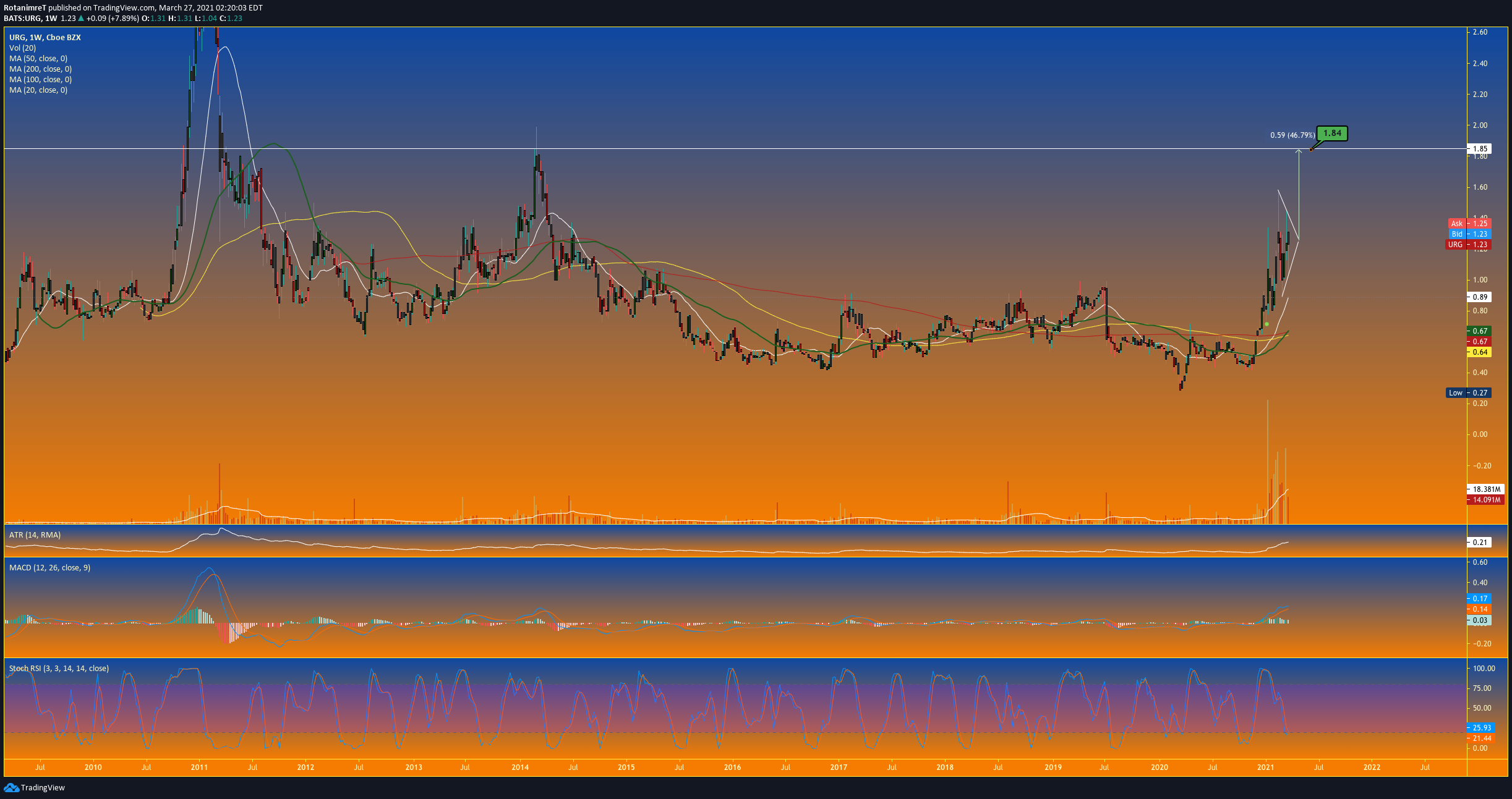  Chart Image