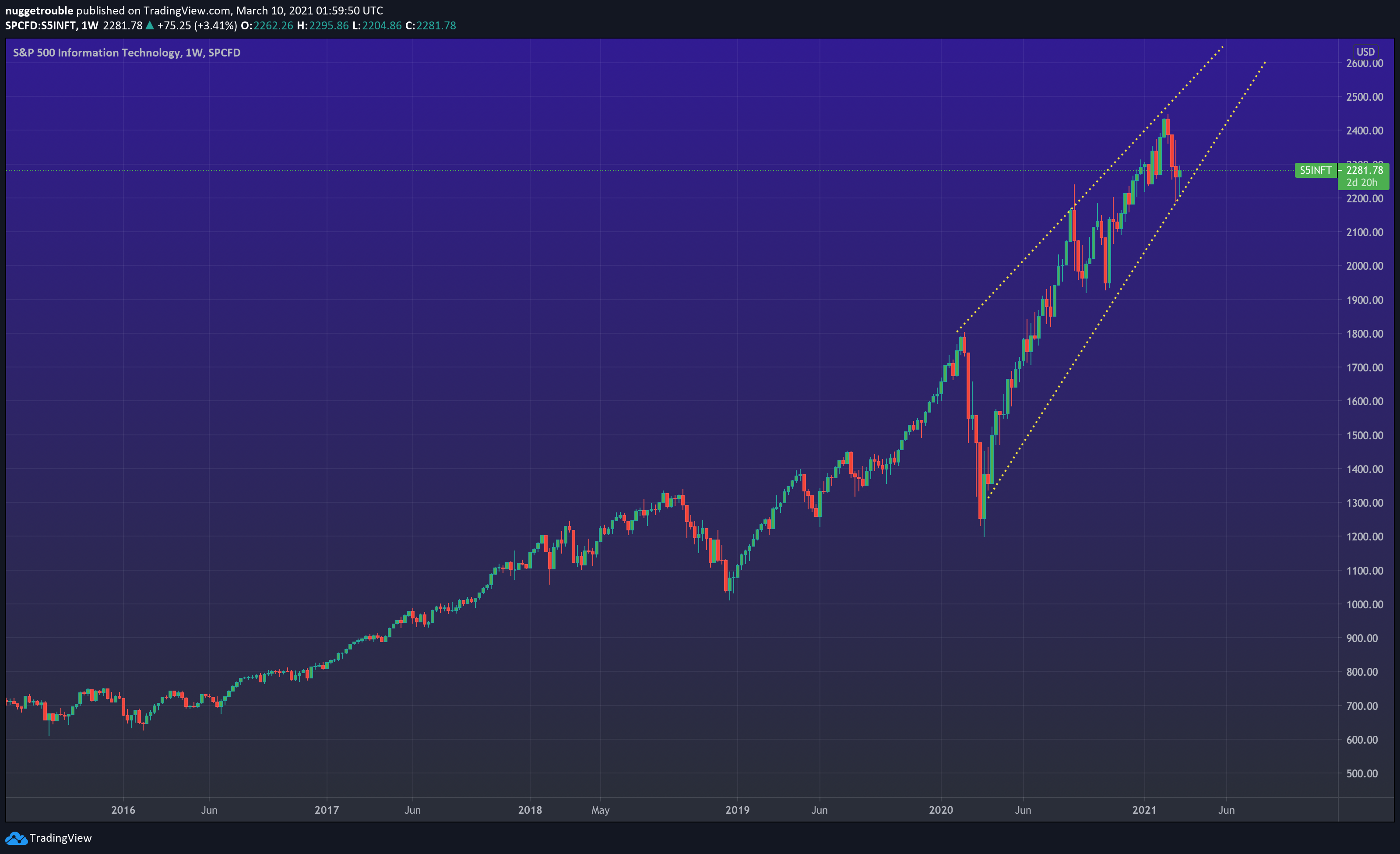  Chart Image