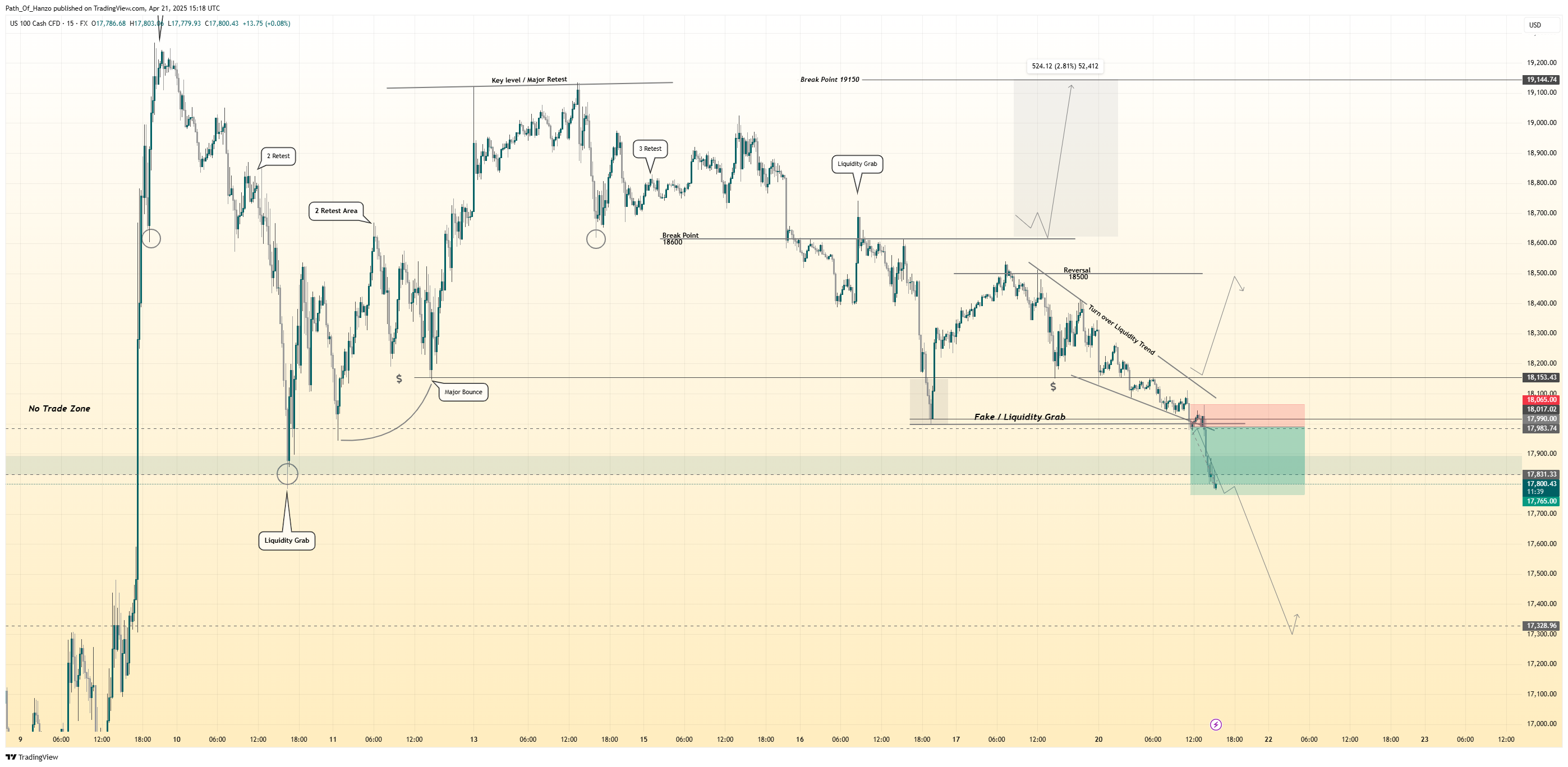 FX:NAS100 Chart Image by Path_Of_Hanzo