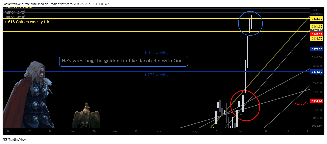 NSE:HAL Chart Image by PopiaMytravelbirdie