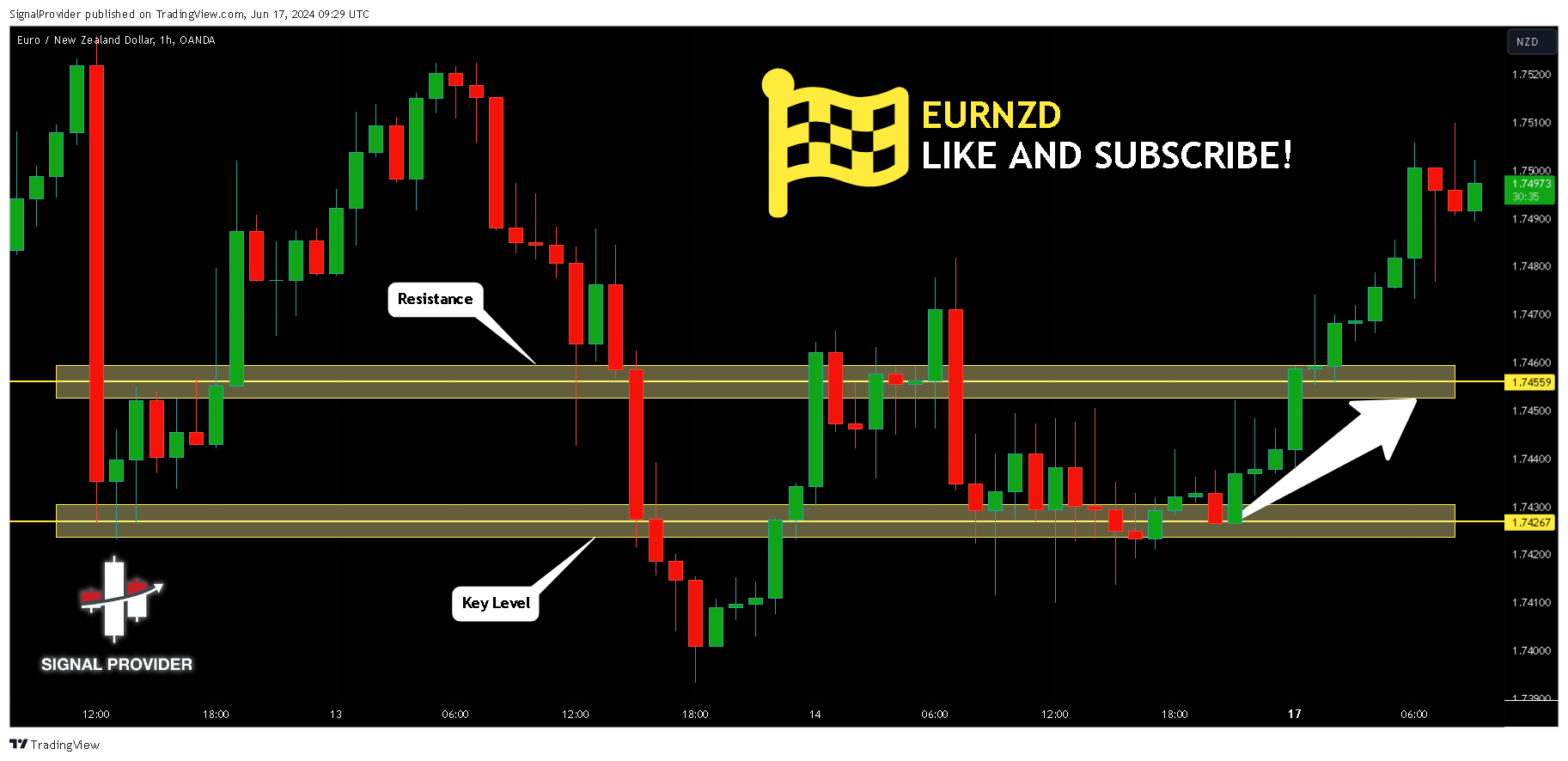 OANDA:EURNZD Chart Image by SignalProvider