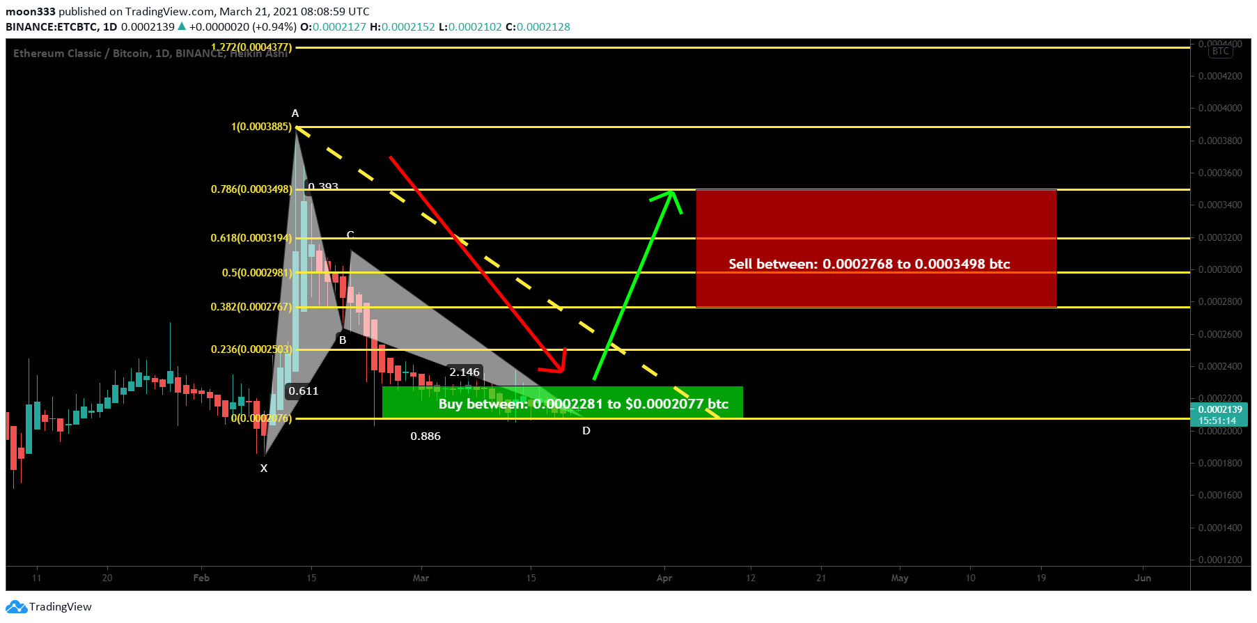  Chart Image