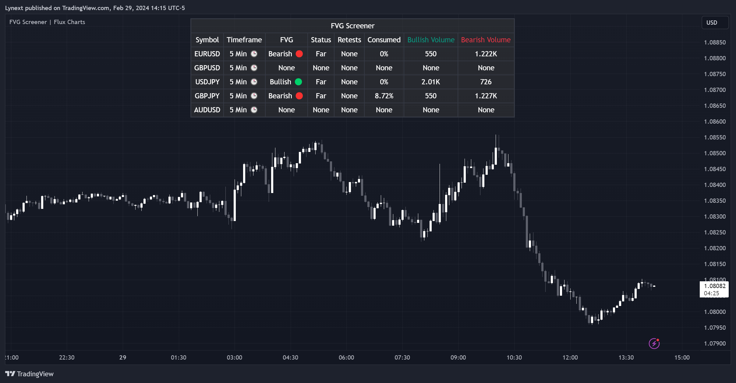 FX:EURUSD Chart Image by Lynext