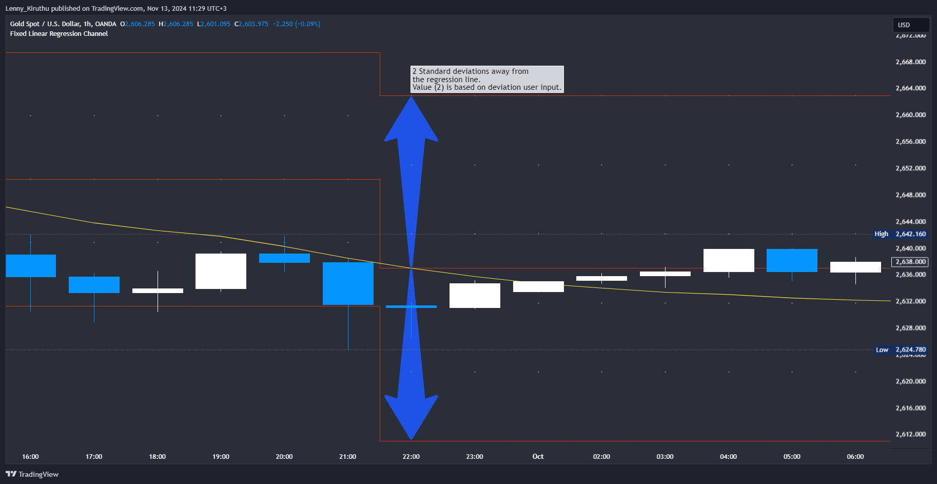 OANDA:XAUUSD Chart Image by Lenny_Kiruthu