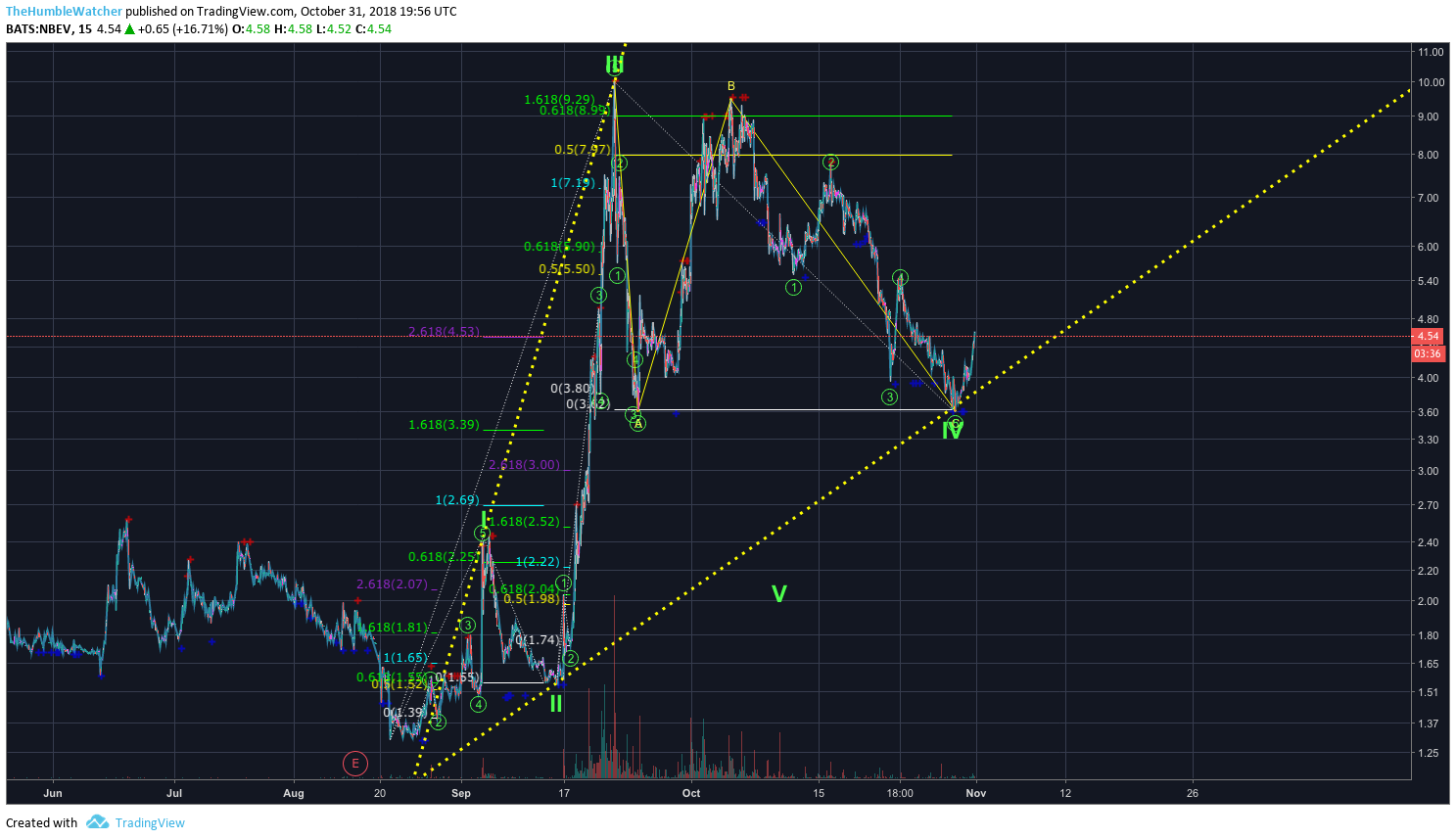  Chart Image