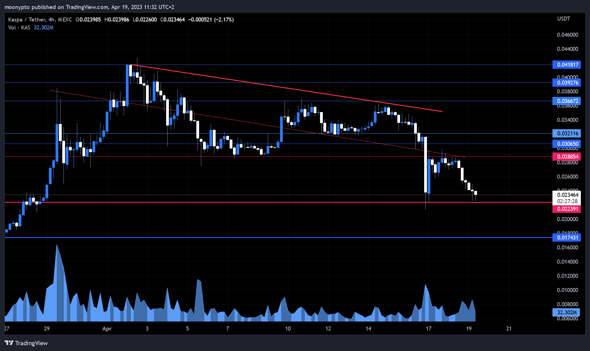 MEXC:KASUSDT Chart Image by moonypto