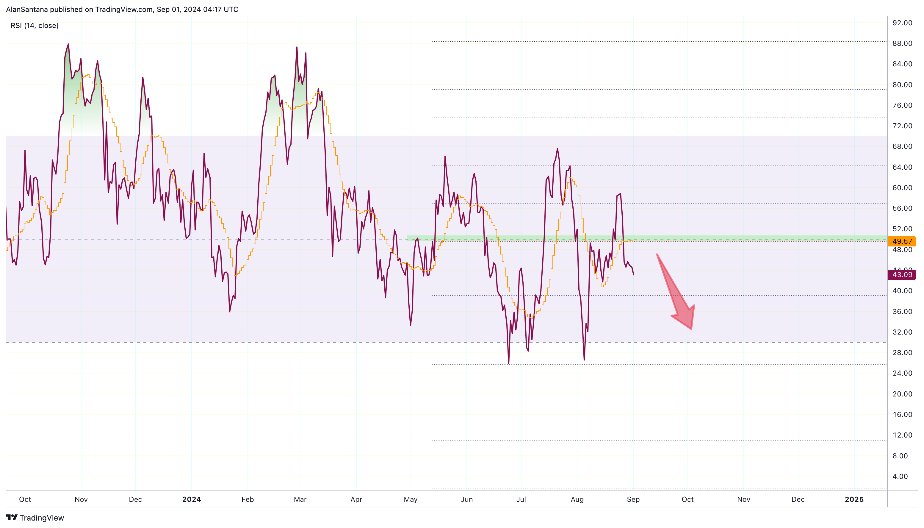 KRAKEN:BTCUSD Chart Image by MasterAnanda