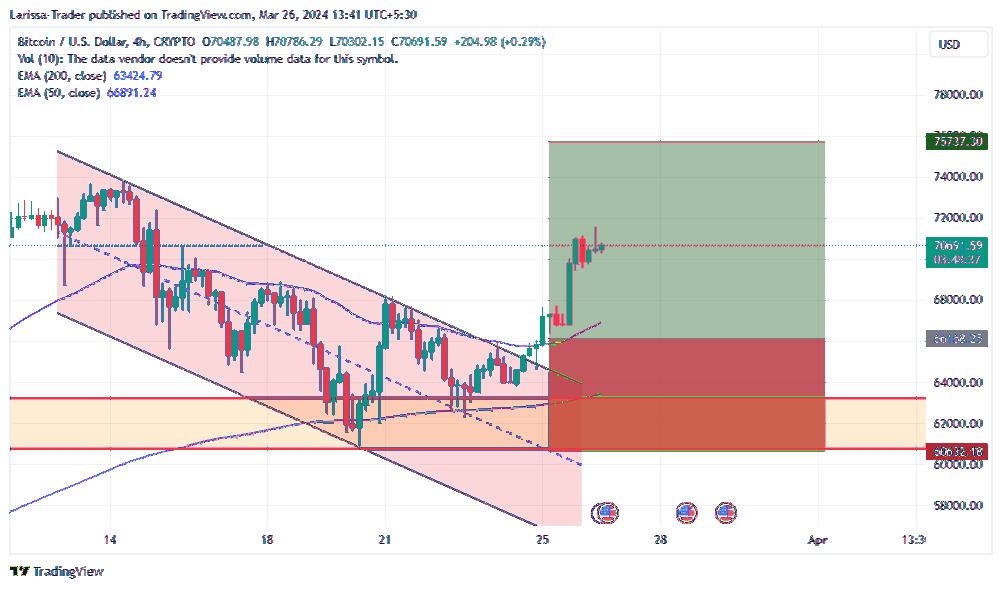 CRYPTO:BTCUSD Chart Image by Larissa-Trader