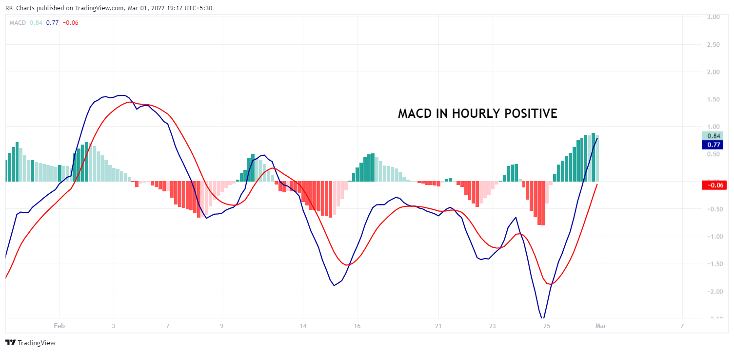 NSE:SAIL Chart Image by RK_Chaarts