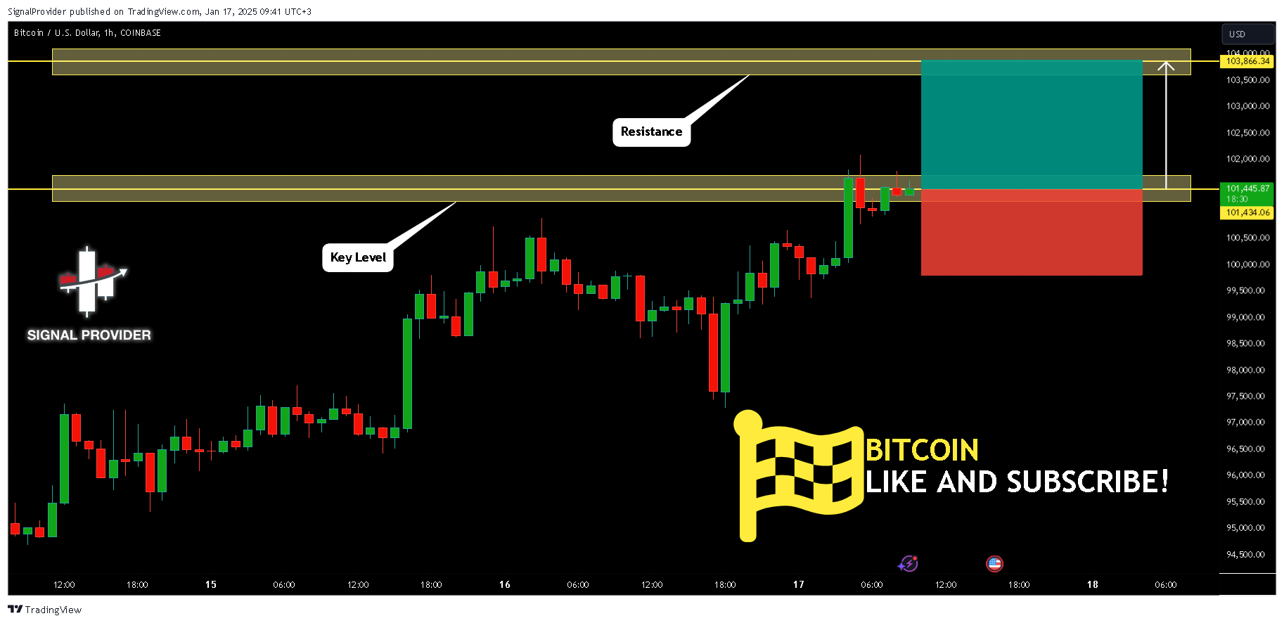 COINBASE:BTCUSD Chart Image by SignalProvider