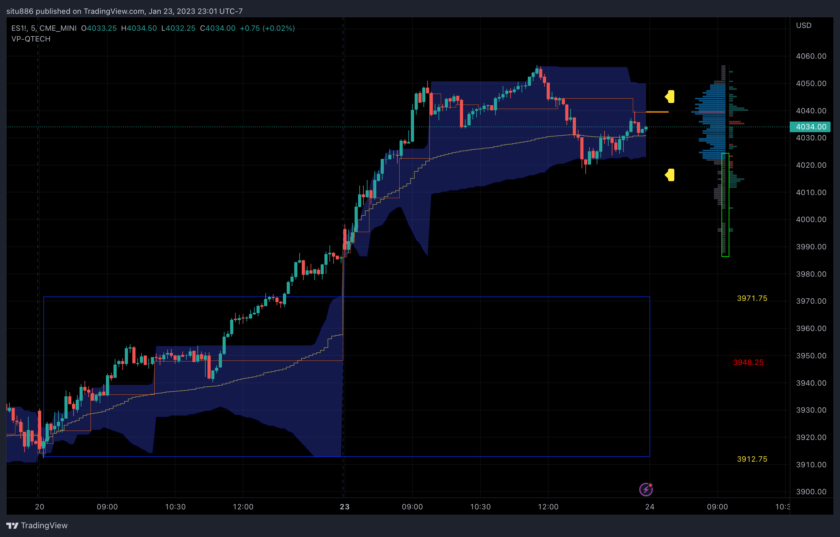 CME_MINI:ES1! Chart Image by situ886