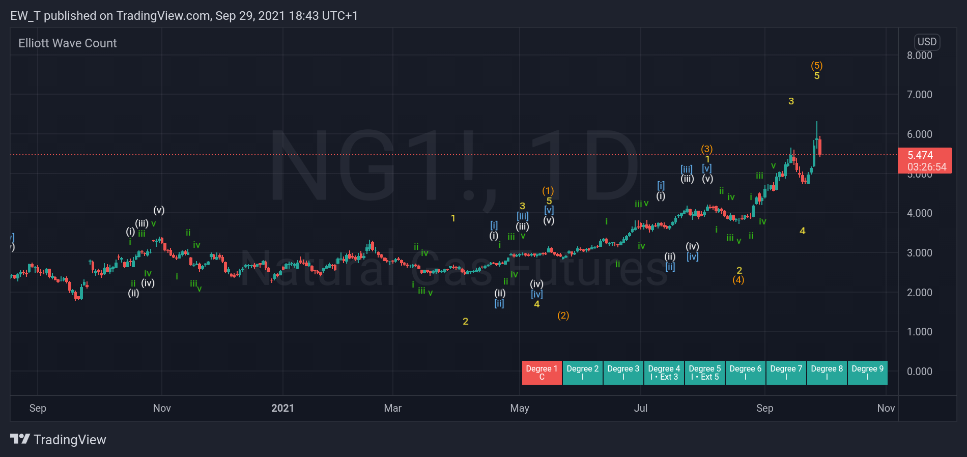  Chart Image