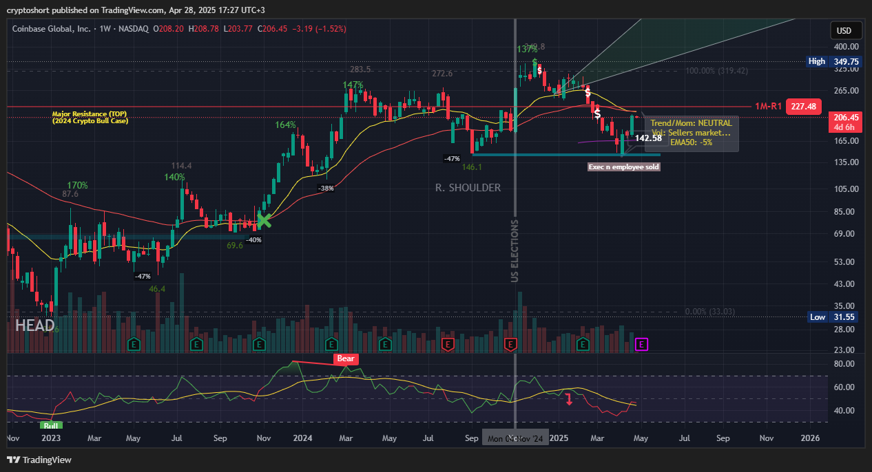 BATS:COIN Chart Image by cryptoshort