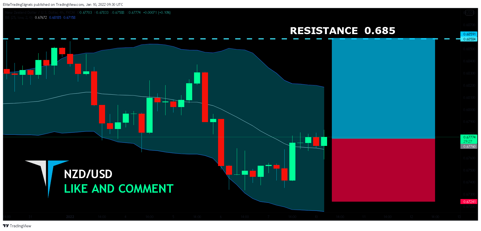 FX:NZDUSD Chart Image by EliteTradingSignals