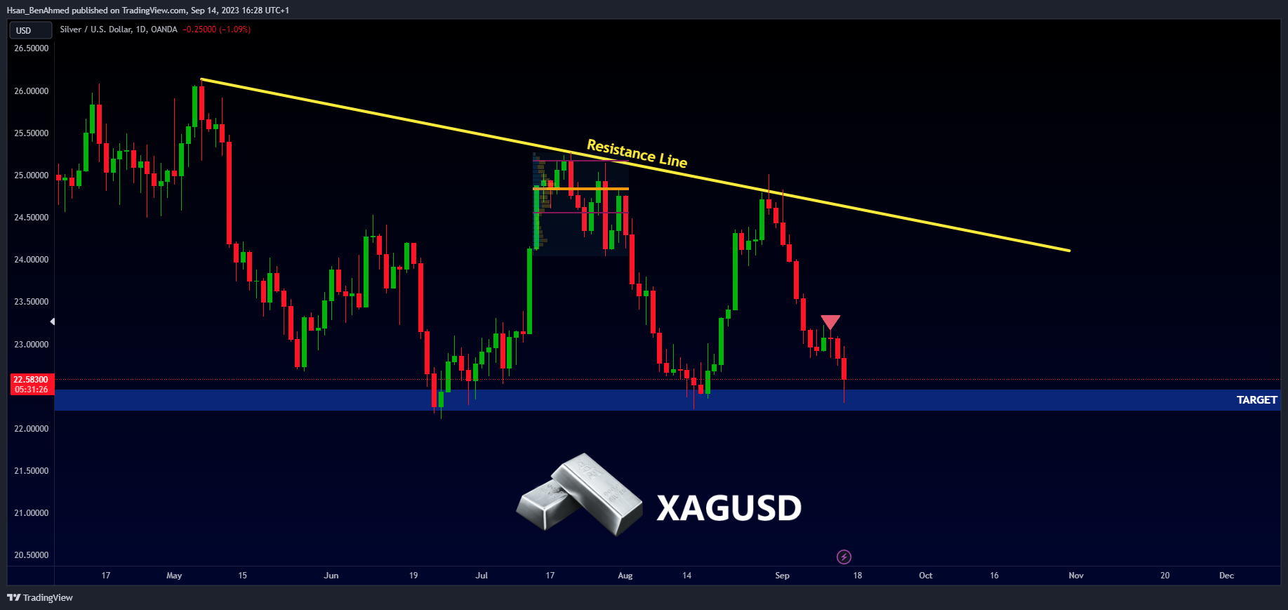 OANDA:XAGUSD Chart Image by Hsan_BenAhmed