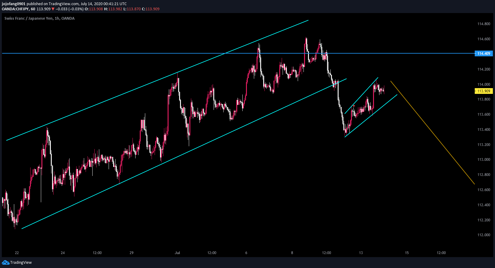  Chart Image