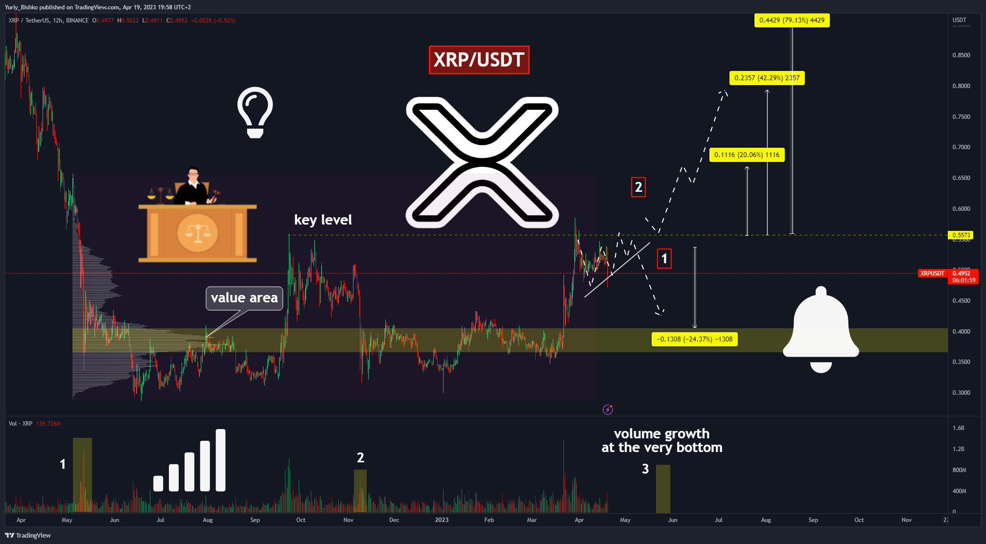 BINANCE:XRPUSDT Chart Image by Yuriy_Bishko