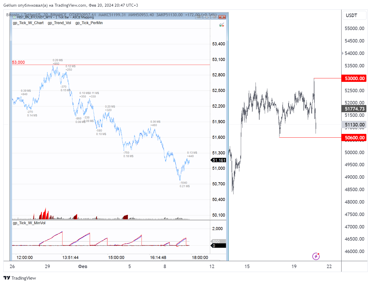 BINANCE:BTCUSDT Chart Image by Gelium