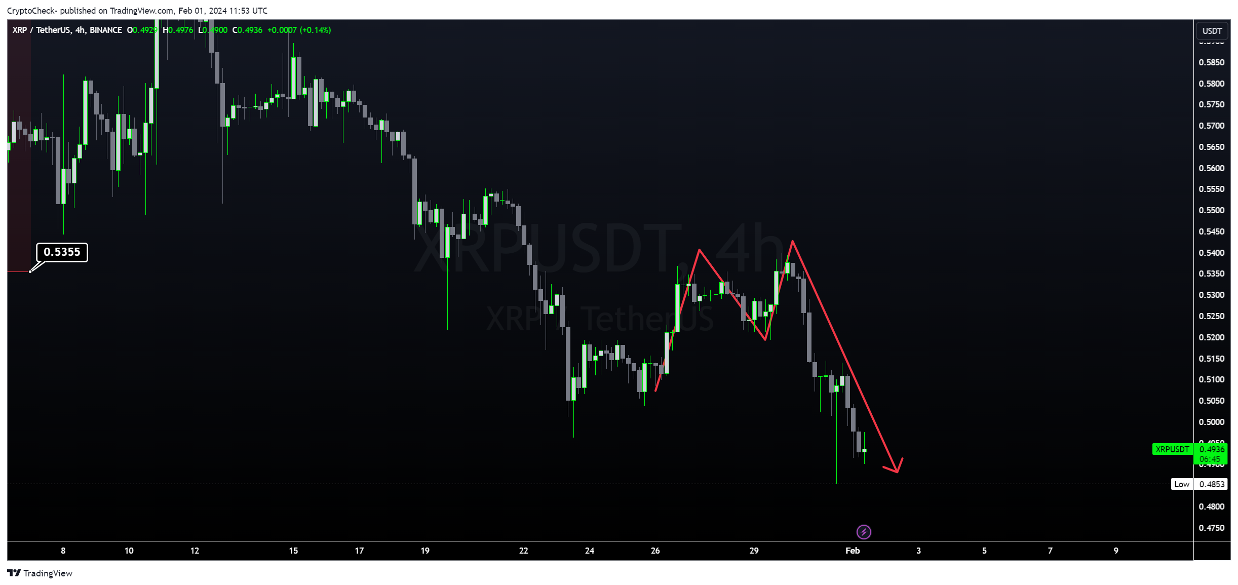 BINANCE:XRPUSDT Chart Image by Crypto-Check-