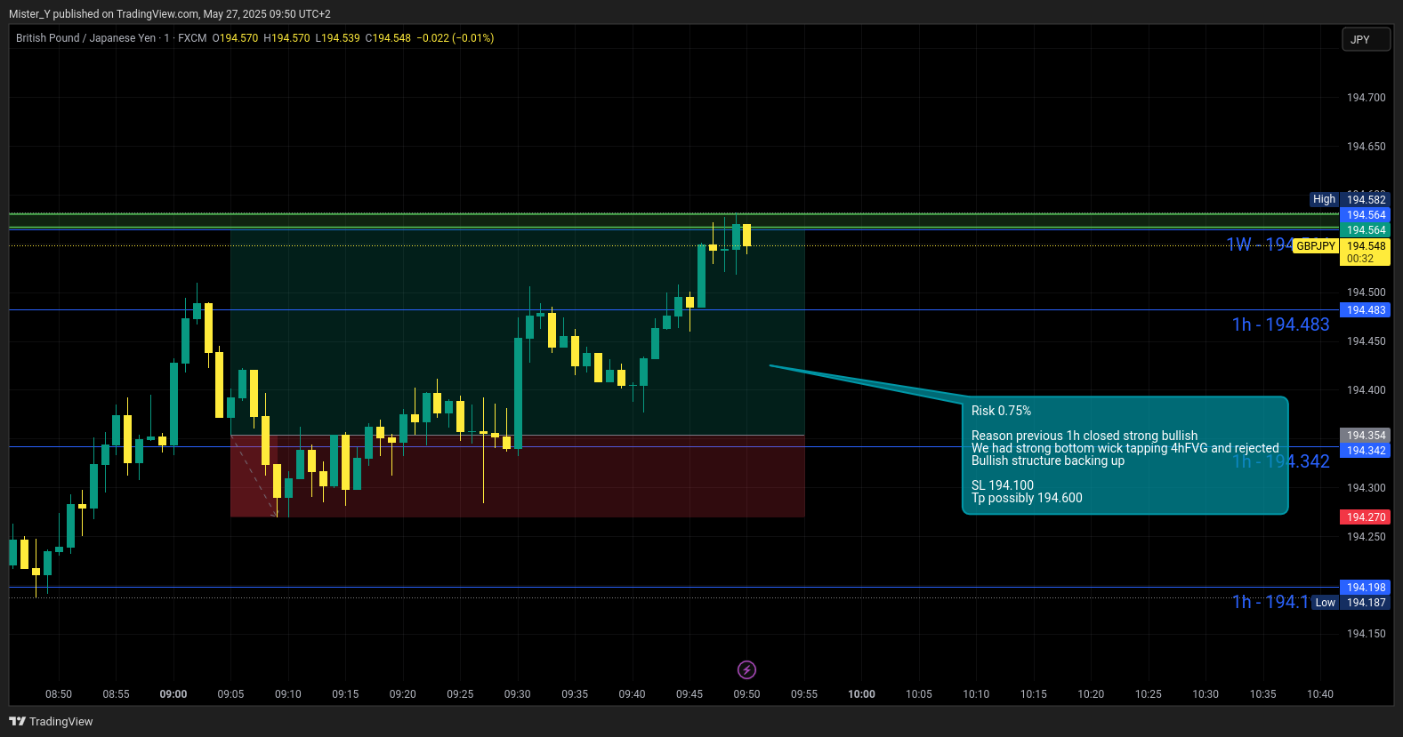FX:GBPJPY Chart Image by Mister_Y