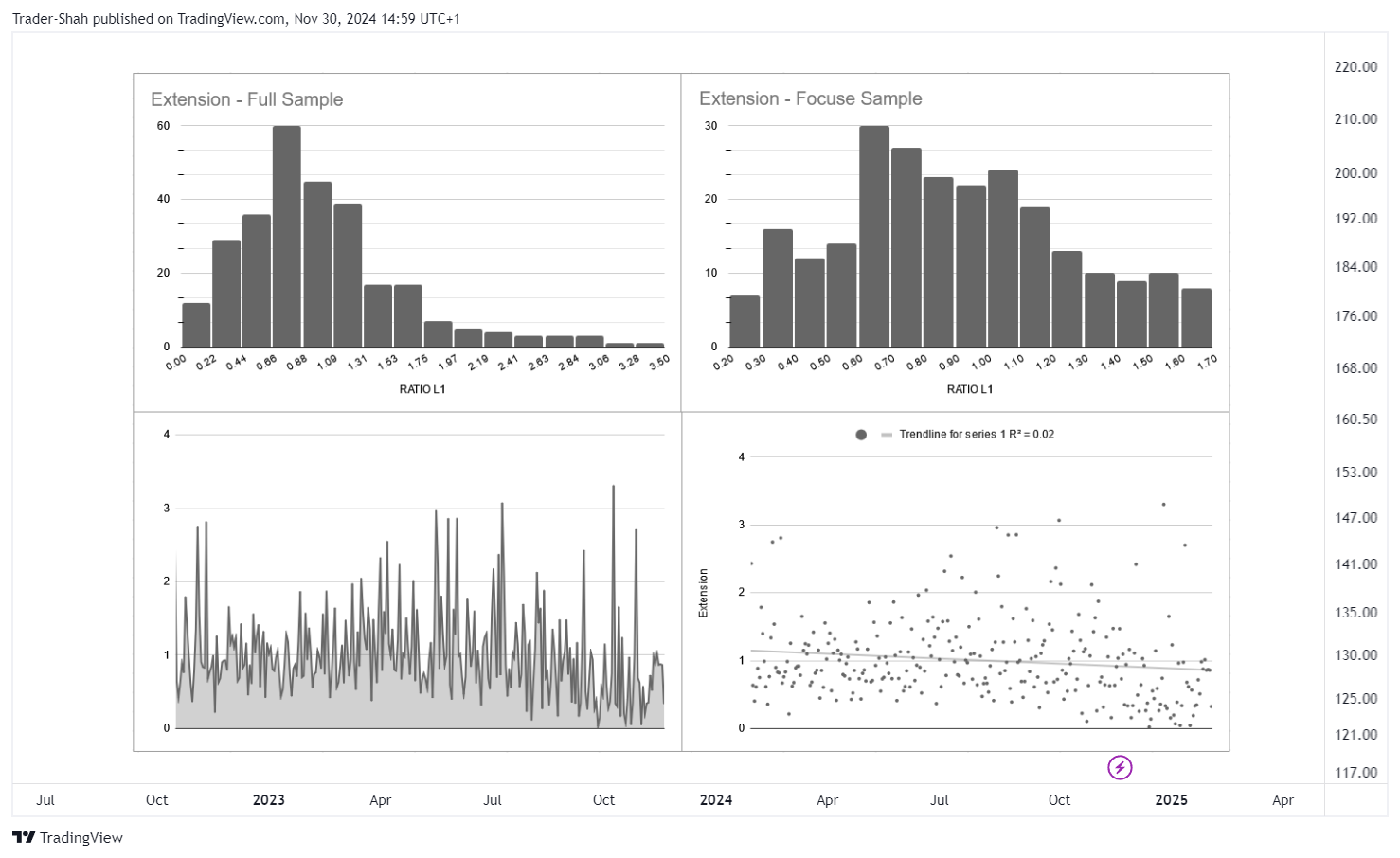 BATS:SPY Chart Image by StockLeave