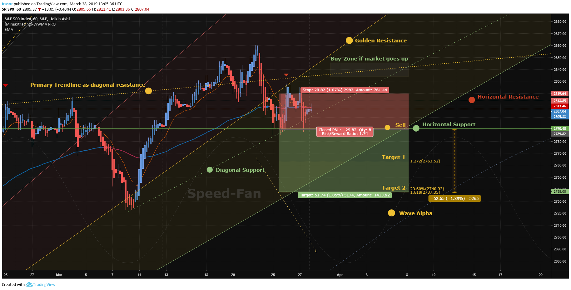  Chart Image