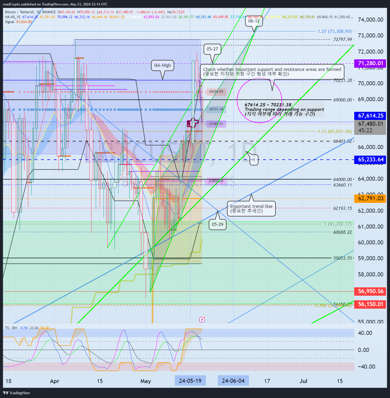 BINANCE:BTCUSDT Chart Image by readCrypto