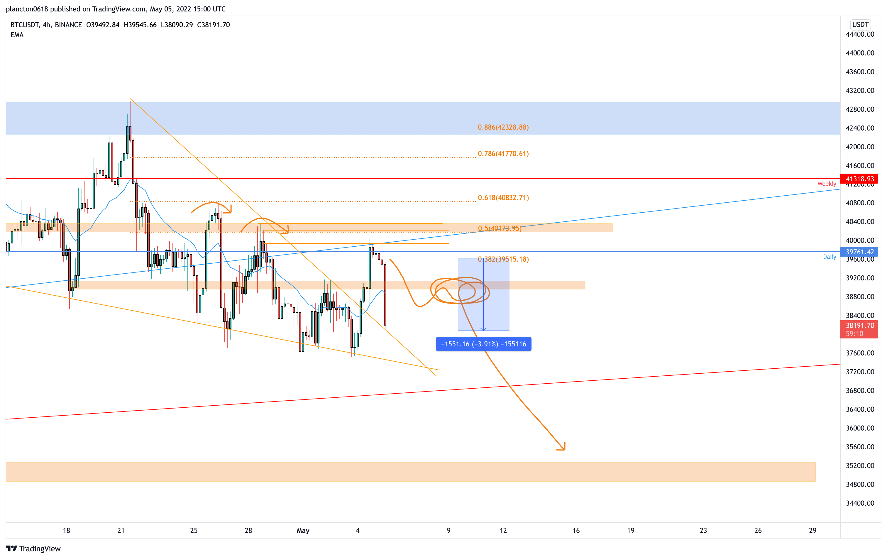 BINANCE:BTCUSDT Chart Image by InkyGrip