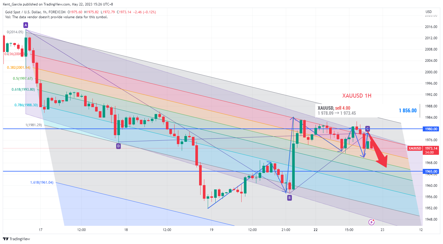 FOREXCOM:XAUUSD Chart Image by Kent_Garcia