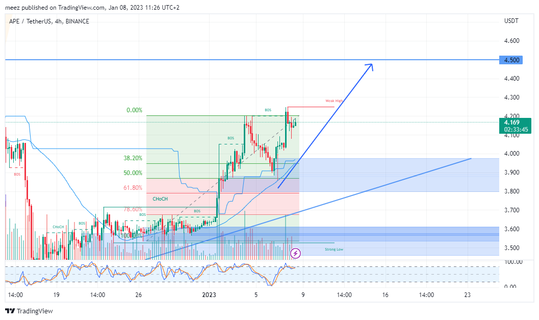 BINANCE:APEUSDT Chart Image by meez_PremiumNOT