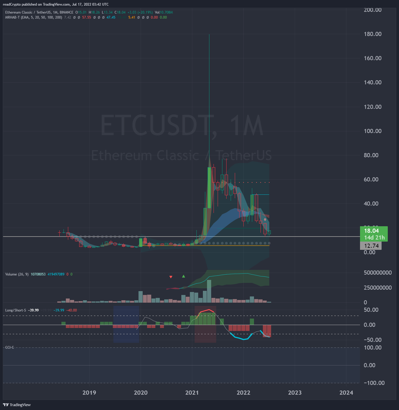 BINANCE:ETCUSDT Chart Image by readCrypto