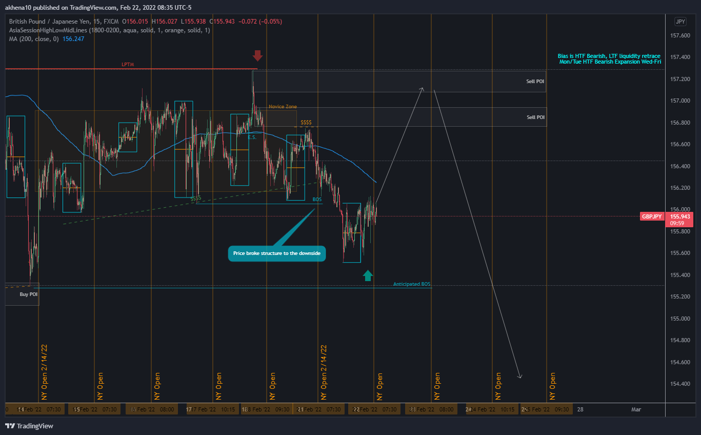 FX:GBPJPY Chart Image by akhena10fx