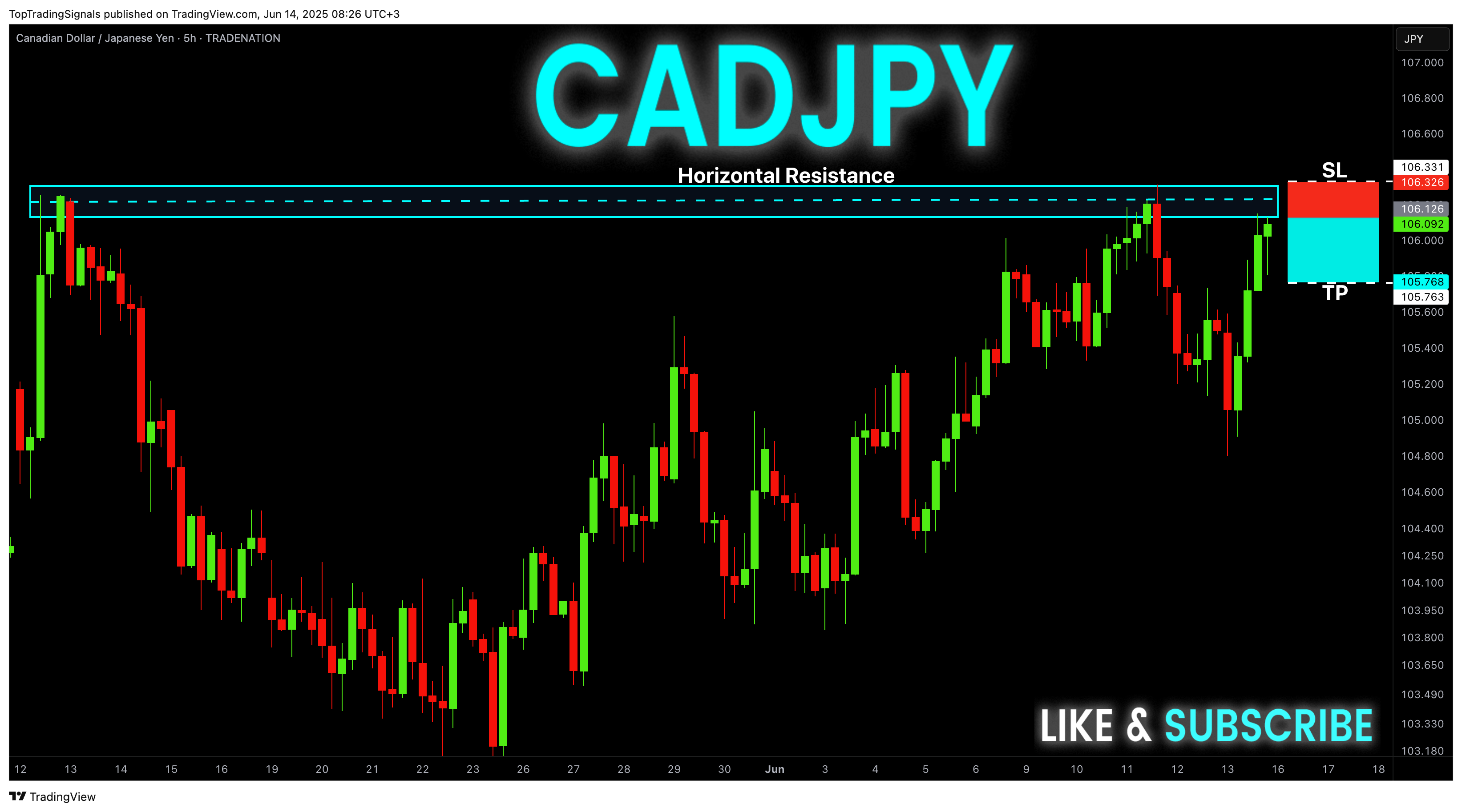 TRADENATION:CADJPY Chart Image by TopTradingSignals