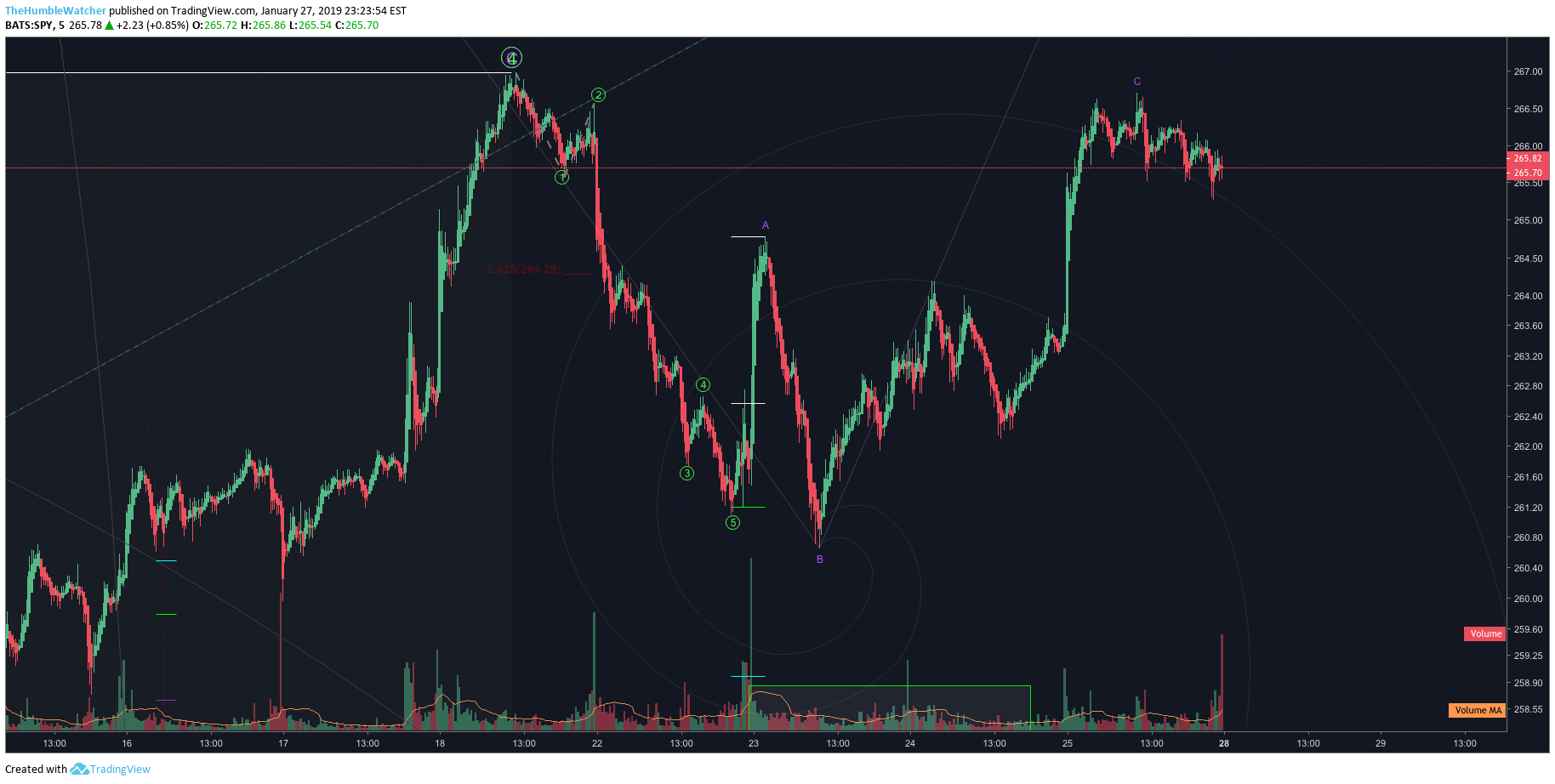  Chart Image